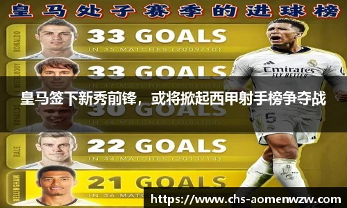 皇马签下新秀前锋，或将掀起西甲射手榜争夺战
