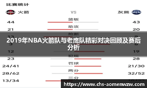 2019年NBA火箭队与老鹰队精彩对决回顾及赛后分析